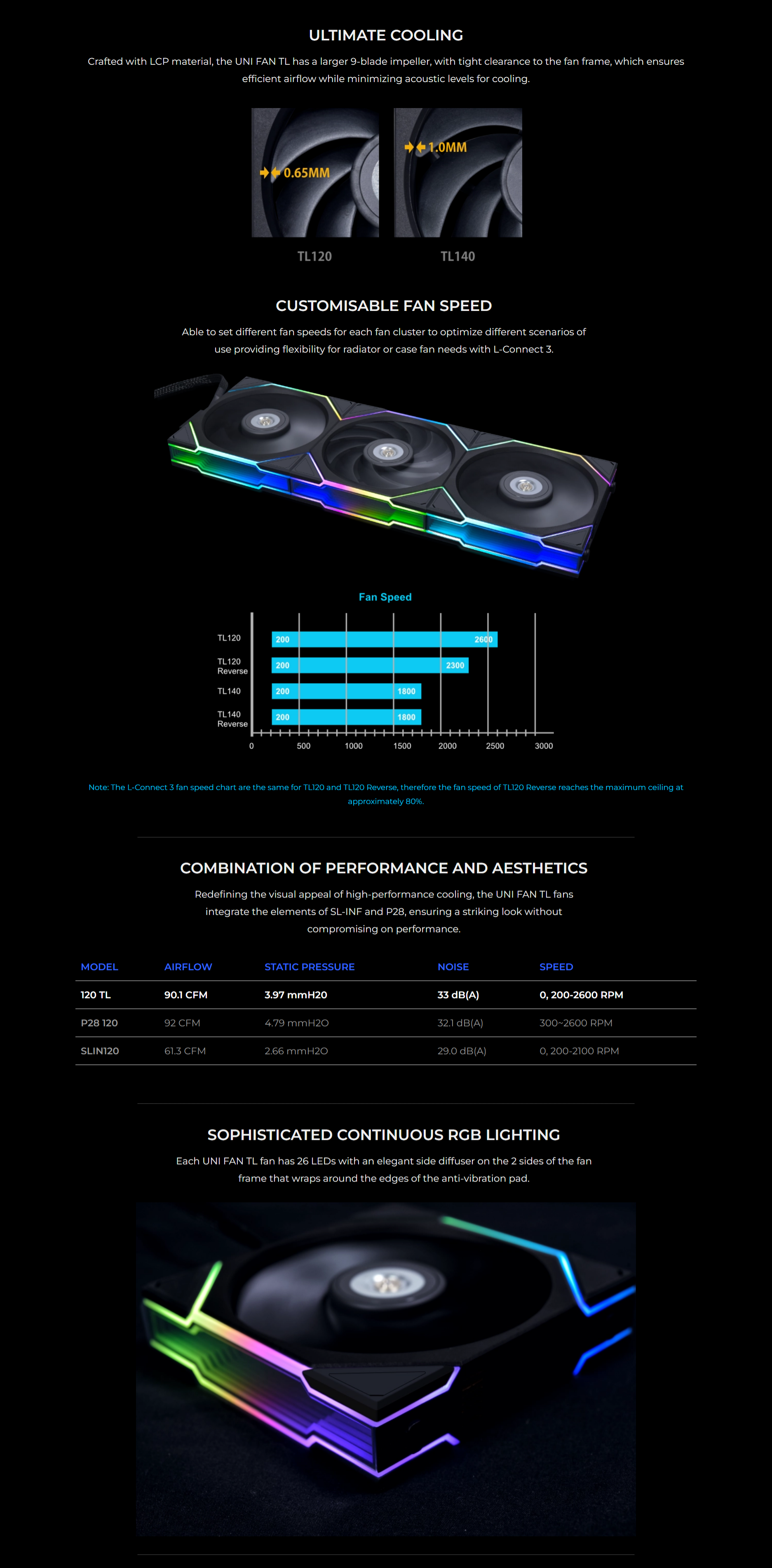 A large marketing image providing additional information about the product Lian Li UNI Fan TL 140 Reverse Blade 140mm Fan Single Pack - Black - Additional alt info not provided